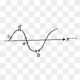 Drawing, HD Png Download - sine wave png