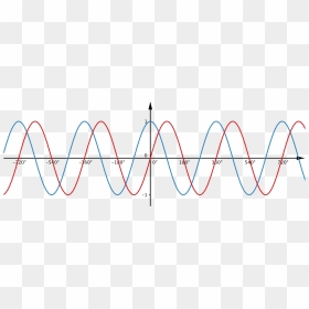 Graphs Of Sine X And Cos X On The Same Axes - Sin And Cos Waves, HD Png Download - sine wave png