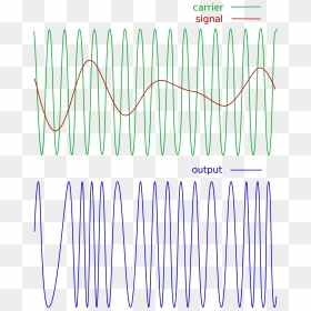 Here"s What A Sine Wave Carrier Looks Like, Being Modulated - Frequency Modulation, HD Png Download - sine wave png