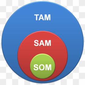 Tam Sam Som, HD Png Download - target market png