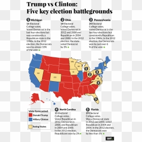 Us Five Key Election Battleground - Acadia Healthcare, HD Png Download - hillary clinton head png