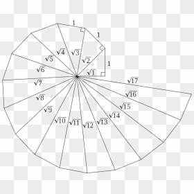 Construct A Square Root Spiral, HD Png Download - right triangle png