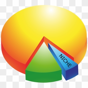 Niche Marketing In Billings - Blank Pie Chart Png, Transparent Png - target market png