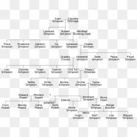 Simpson Family Tree, HD Png Download - marge simpson png