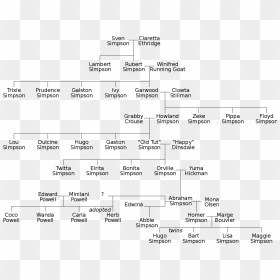 Simpson Family Tree, HD Png Download - marge simpson png