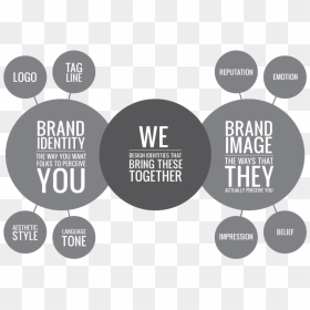 Fierce-branding - Brand Image Brand Identity, HD Png Download - target market png