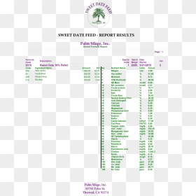 7 31 17 Stored Formula Report, HD Png Download - palm fronds png