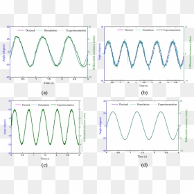 Diagram, HD Png Download - sine wave png