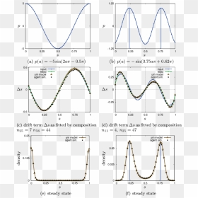 Diagram, HD Png Download - sine wave png