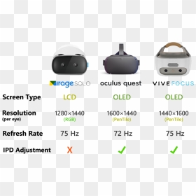 Both The Oculus Quest And Htc Vive Focus Use Dual 1440×1600 - Cookware And Bakeware, HD Png Download - htc vive png