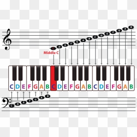 Staff Keyboard - Treble Clef, HD Png Download - music staff png