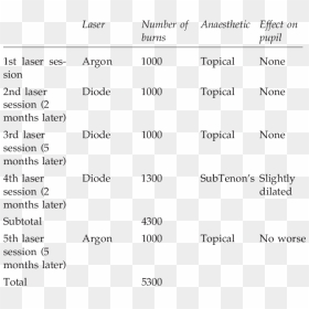 Document, HD Png Download - laser eye png