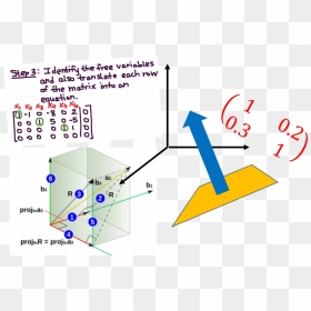 Transparent Math Equations Png - Vector Calculus In Python, Png Download - math equations png
