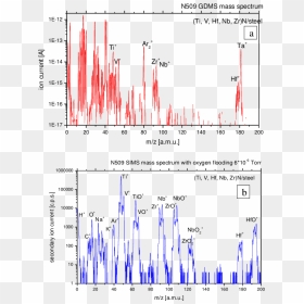 Sims And Gdms Mass Spectra For The Sample Registered, HD Png Download - sample png