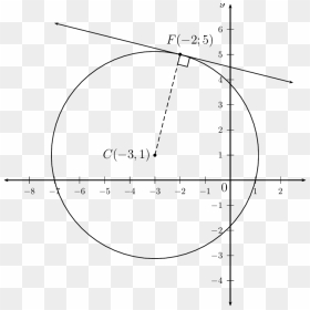Circle, HD Png Download - math equations png