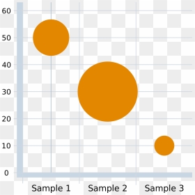 Bubble Chart, HD Png Download - thought bubble sketch png