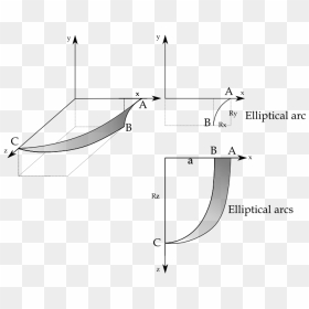 Diagram, HD Png Download - math equations png