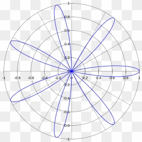 Rose Petal Curve, HD Png Download - math equations png