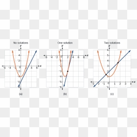 151131601187915 - Systems Of Inequalities Equations, HD Png Download - math equations png