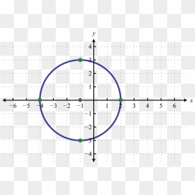 Circle, HD Png Download - math equations png
