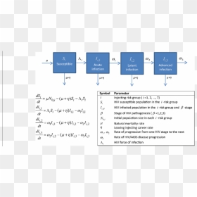 Screenshot, HD Png Download - math equations png