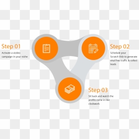 Scratch Vidz Review And Bonus - 3 Steps Png, Transparent Png - steps png