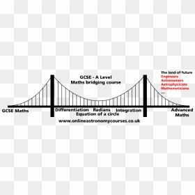 Drawing Of Suspension Bridge, HD Png Download - math equations png