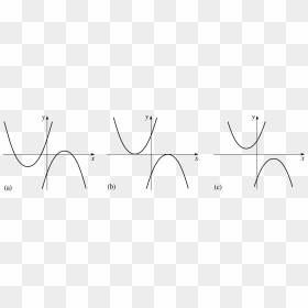 Transparent Quadratic Formula Clipart - Line Art, HD Png Download - math equations png