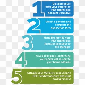 Joining Hsf Health Plan - Graphic Design, HD Png Download - steps png