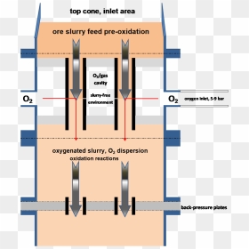 Figure - Aachen High Shear Reactors, HD Png Download - gold parental advisory png