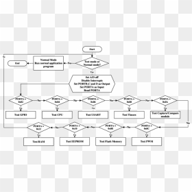 Complete Flow Chart Of The Hybst Methodology For Microchip - Label, HD Png Download - microchip png