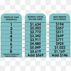 Chart Of Snap Benefit Per People In Household - Food Stamp Benefit Chart 2019, HD Png Download - stamps png