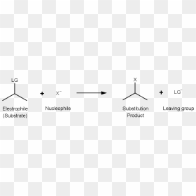 General Substitution Reaction - Parallel, HD Png Download - reaction png