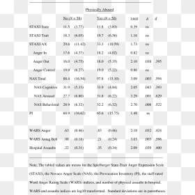 Hypoxic Ischemic Encephalopathy Patients In China, HD Png Download - anger png