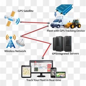Gps Tracking System Png Hd - Vehicle Tracking System Png, Transparent Png - gps png
