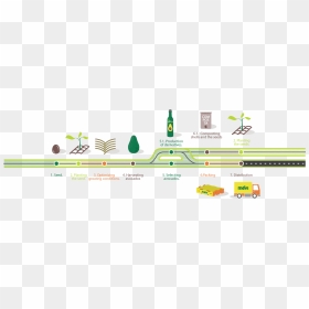 Diagram, HD Png Download - steps png