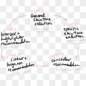 Steps - Handwriting, HD Png Download - steps png