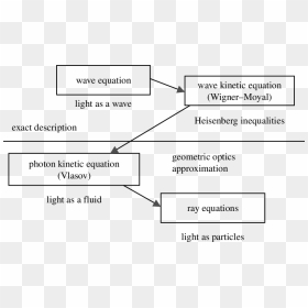 Diagram, HD Png Download - light particles png