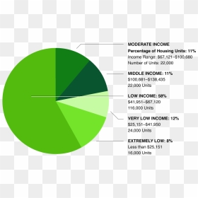 Circle, Hd Png Download - Circle, Transparent Png - green crosshair png