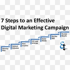 7 Steps To Effective Digital Marketing Esotech - Digital Marketing Campaign Process, HD Png Download - steps png
