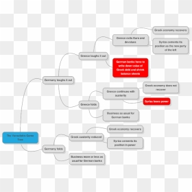 Diagram, HD Png Download - greek png