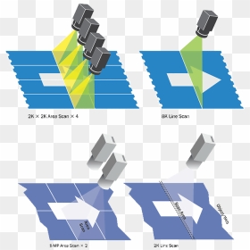 Line Scan Camera, HD Png Download - scan lines png