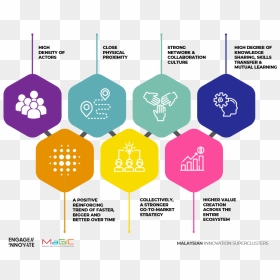 Innovation Superclusters, HD Png Download - building blocks png