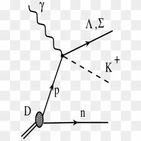 Diagram, HD Png Download - reaction png