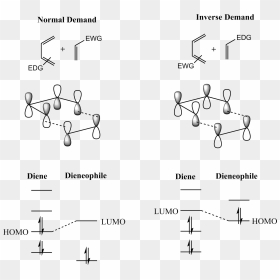 Fmo Of Diels-alder Reaction - Homo Lumo Diels Alder Reaction, HD Png Download - reaction png