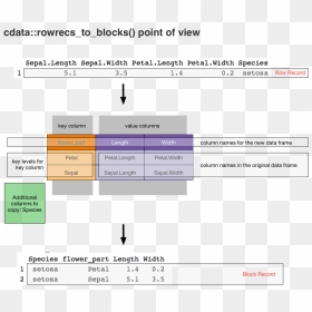 Rowrecs To Blocks , Png Download - Data Science Columns By Row, Transparent Png - blocks png