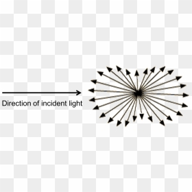 Scheme Of Rayleigh Scattering - Mie Scattering, HD Png Download - light particles png