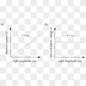 Diagram, HD Png Download - light particles png