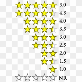 How I Rate And Review - Transparent Background Star Rating Png, Png Download - 5 star rating png