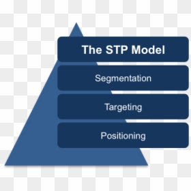 Stp Model, HD Png Download - stp logo png
